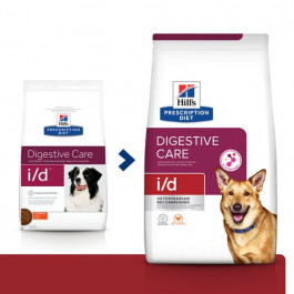 Suppliers of hills prescription dog food outlet